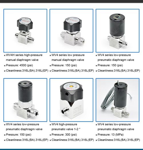 Latest company news about Rynek zaworów membranowych o ultra wysokiej czystości gwałtownie rośnie w 2025 roku: Wzrost popytu w branży półprzewodników i farmaceutycznej