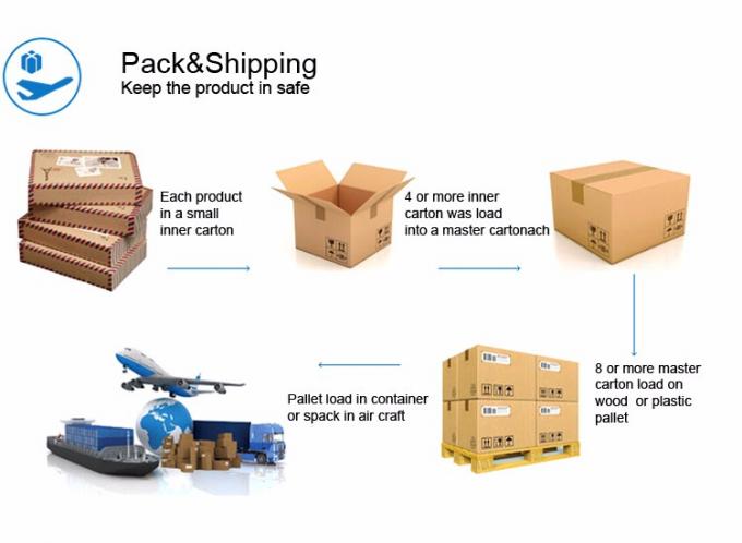 Membranowy magnetyczny zawór nawadniający AC24V do wody 5